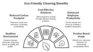 Benefits of Eco-Friendly Cleaning