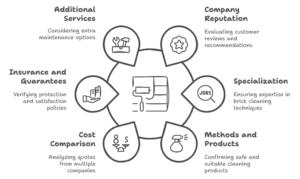 Tips for Choosing a Brick Cleaning Service